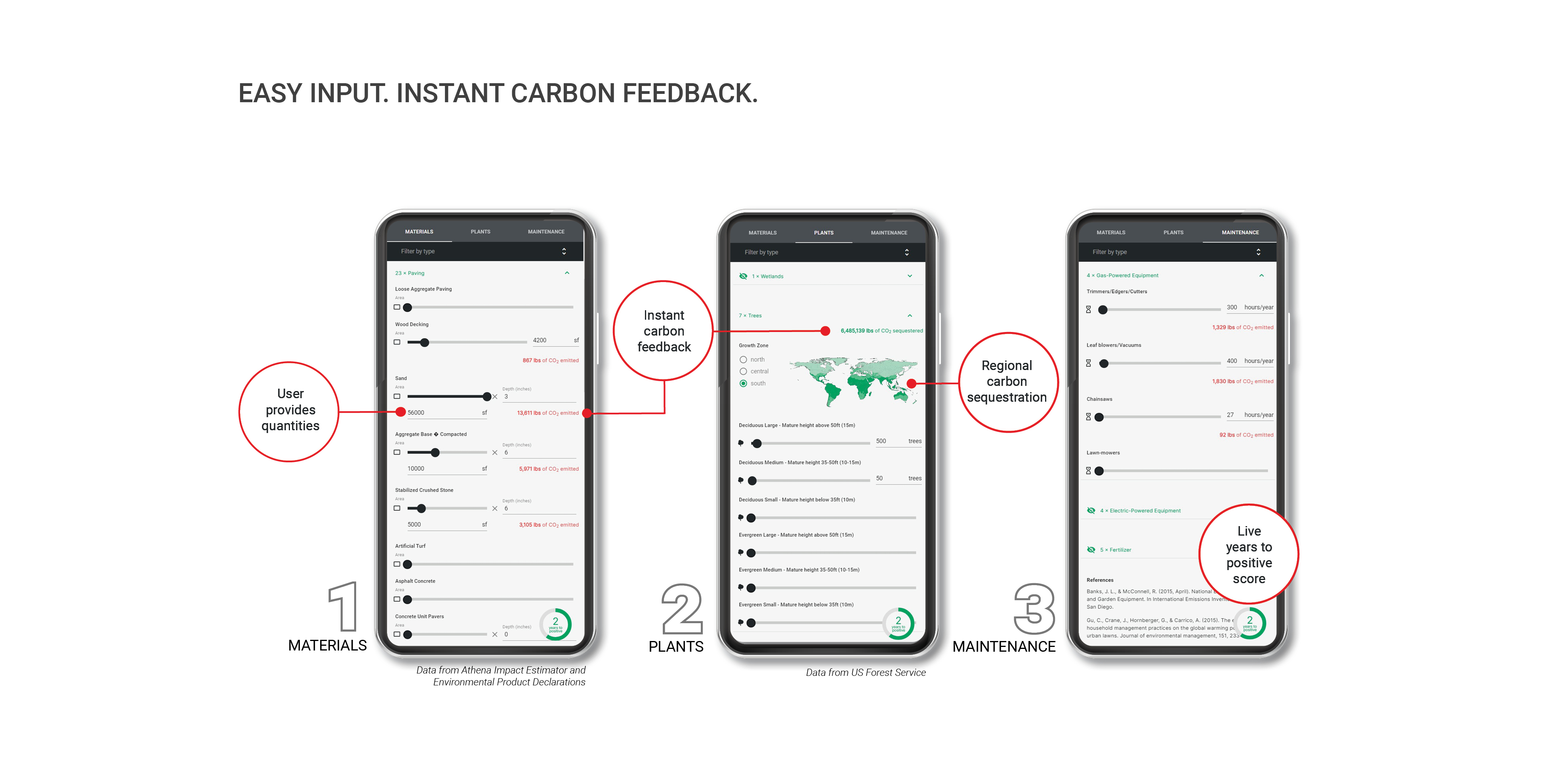 Easy Input. Instant Carbon Feedback.